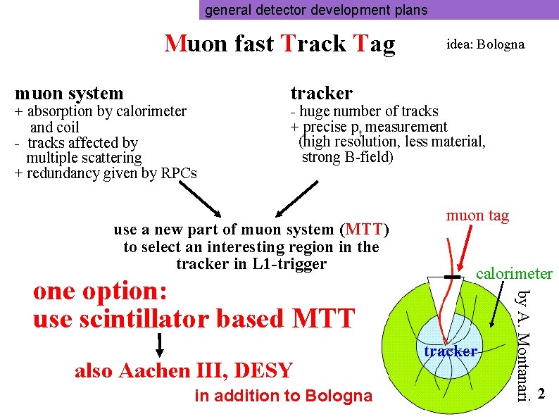 general detector development plans Muon fast Track Tag muon system + absorption by calorimeter