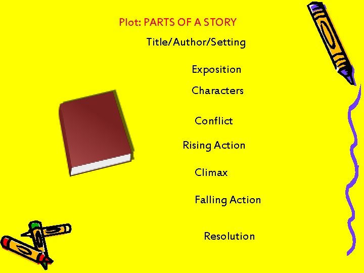 Plot: PARTS OF A STORY Title/Author/Setting Exposition Characters Conflict Rising Action Climax Falling Action