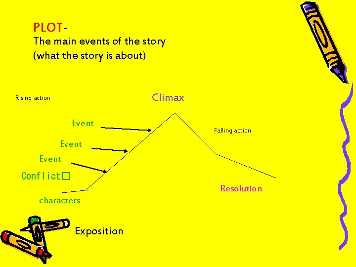 PLOT- The main events of the story (what the story is about) Climax Rising