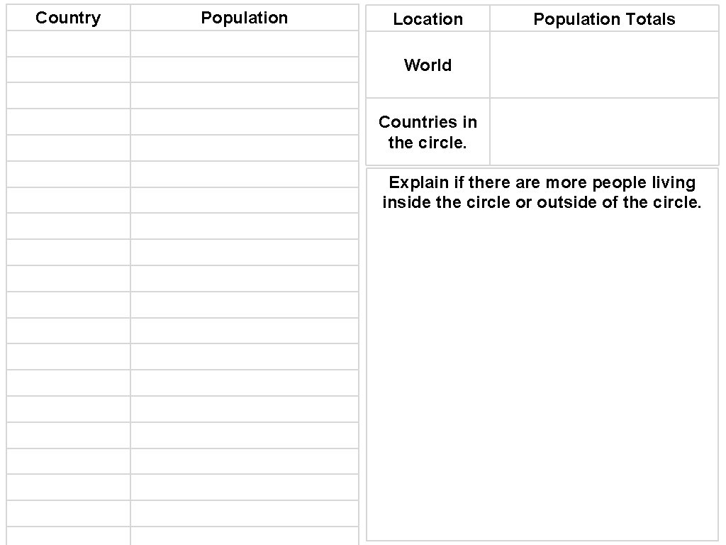 Country Population Location Population Totals World Countries in the circle. Explain if there are Country Population Location Population Totals World Countries in the circle. Explain if there are