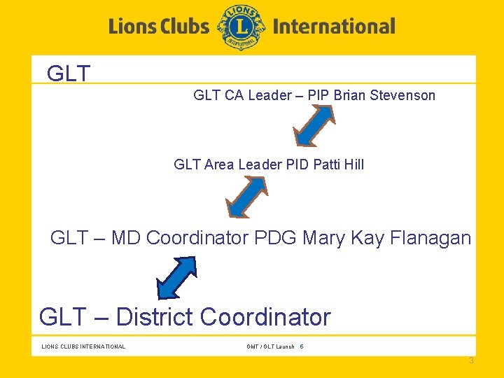 GLT CA Leader – PIP Brian Stevenson GLT Area Leader PID Patti Hill GLT