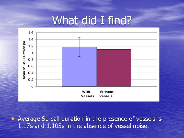 What did I find? • Average S 1 call duration in the presence of