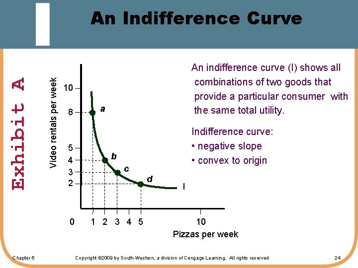 Video rentals per week Exhibit A An Indifference Curve 10 8 5 4 3