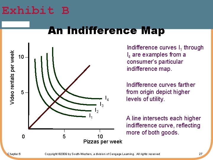 Exhibit B Video rentals per week An Indifference Map Indifference curves I 1 through