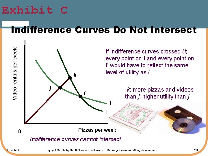 Exhibit C Video rentals per week Indifference Curves Do Not Intersect If indifference curves