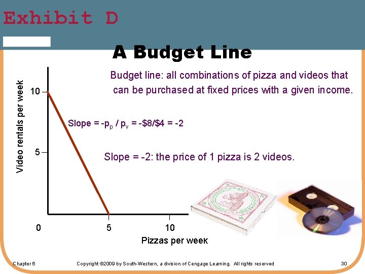 Exhibit D 4 LO Video rentals per week A Budget Line 10 Budget line: