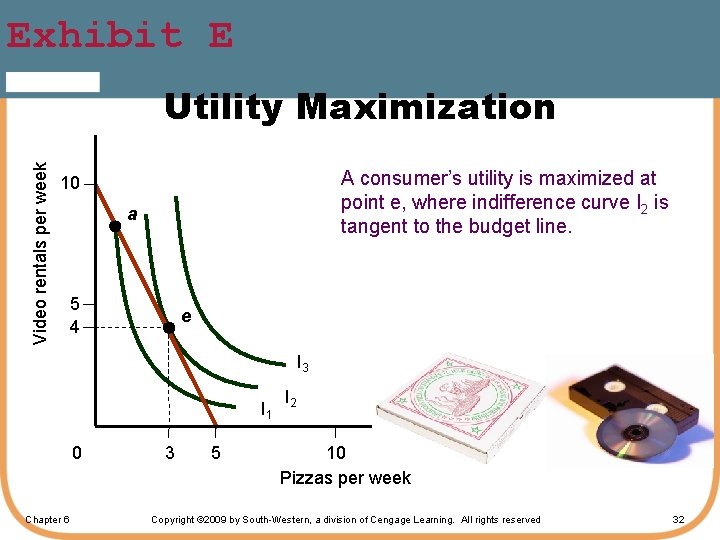 Exhibit E 4 LO Video rentals per week Utility Maximization A consumer’s utility is