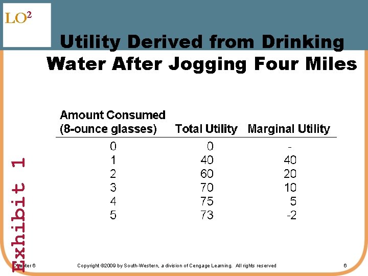 LO 2 Exhibit 1 Utility Derived from Drinking Water After Jogging Four Miles Chapter