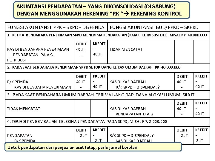 AKUNTANSI PENDAPATAN – YANG DIKONSOLIDASI (DIGABUNG) DENGAN MENGGUNAKAN REKENING “RK “ REKENING KONTROL FUNGSI