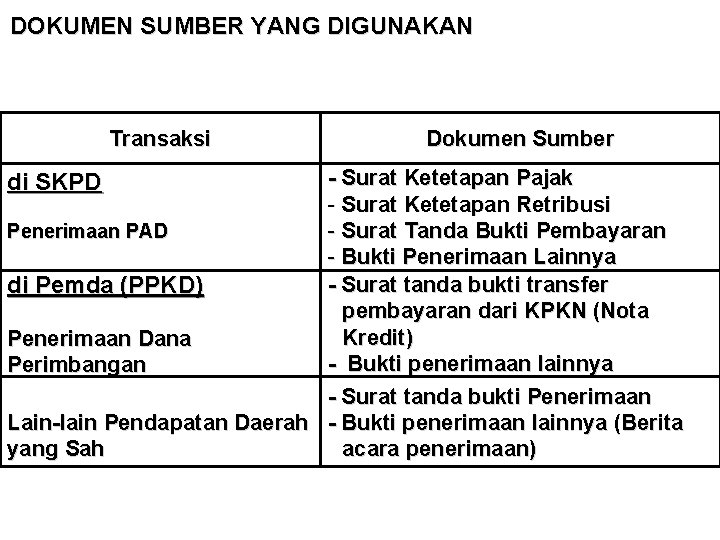 DOKUMEN SUMBER YANG DIGUNAKAN Transaksi Dokumen Sumber - Surat Ketetapan Pajak - Surat Ketetapan