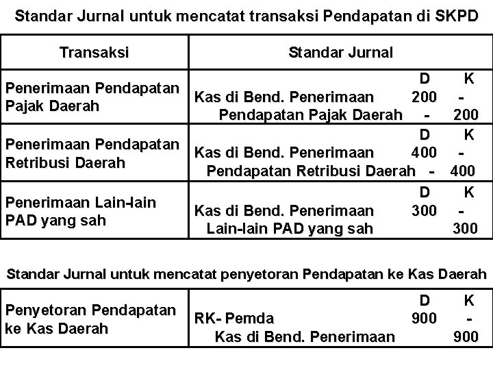 Standar Jurnal untuk mencatat transaksi Pendapatan di SKPD Transaksi Standar Jurnal D K Penerimaan