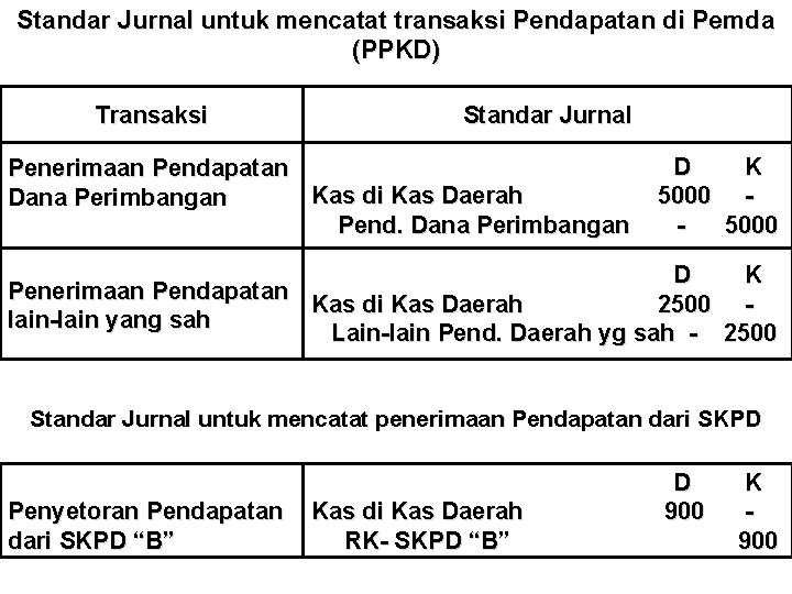 Struktur Akuntansi Pemerintahan Daerah Struktur Akuntansi Pemerintah Daerah