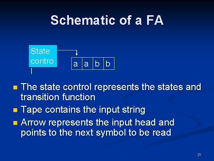 Schematic of a FA State contro l a a b b The state control