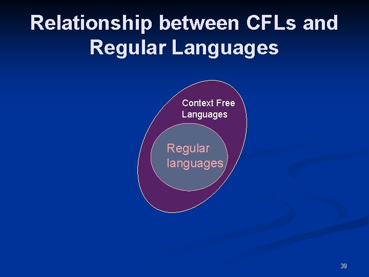 Relationship between CFLs and Regular Languages Context Free Languages Regular languages 39 