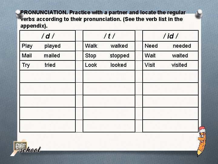 PRONUNCIATION. Practice with a partner and locate the regular verbs according to their pronunciation.