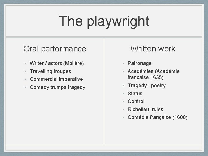 The playwright Oral performance • • Writer / actors (Molière) Travelling troupes Commercial imperative
