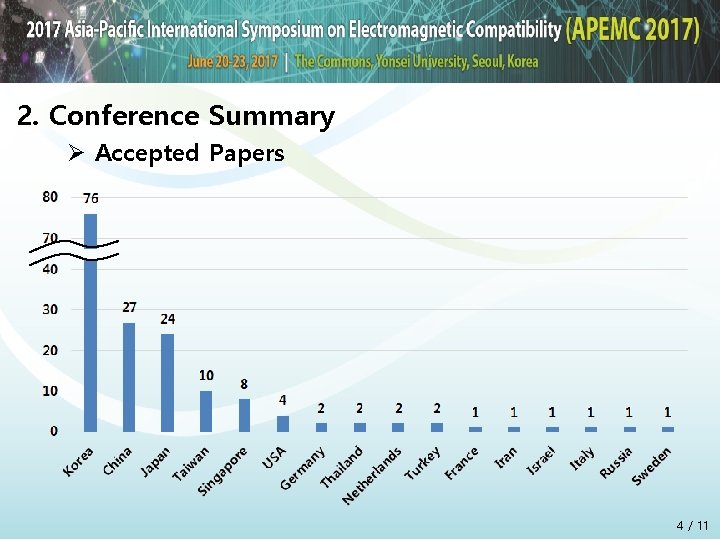 2. Conference Summary Ø Accepted Papers 4 / 11 