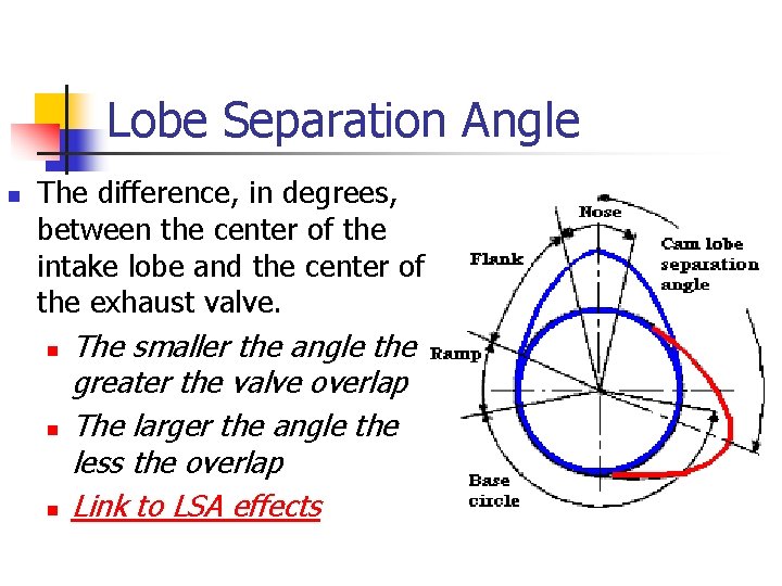 Lobe Separation Angle n The difference, in degrees, between the center of the intake