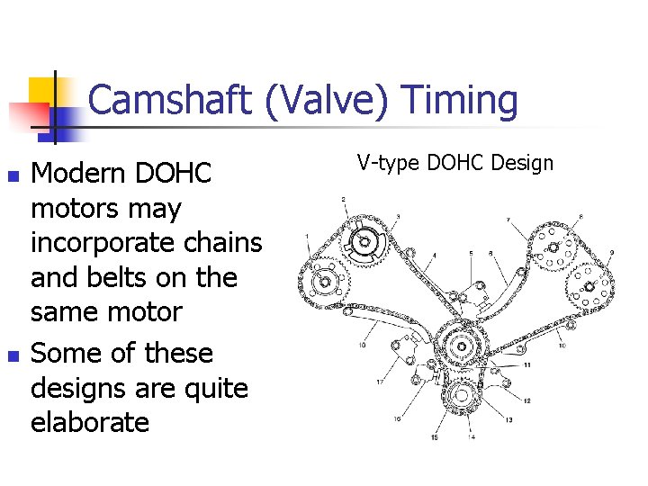 Camshaft (Valve) Timing n n Modern DOHC motors may incorporate chains and belts on