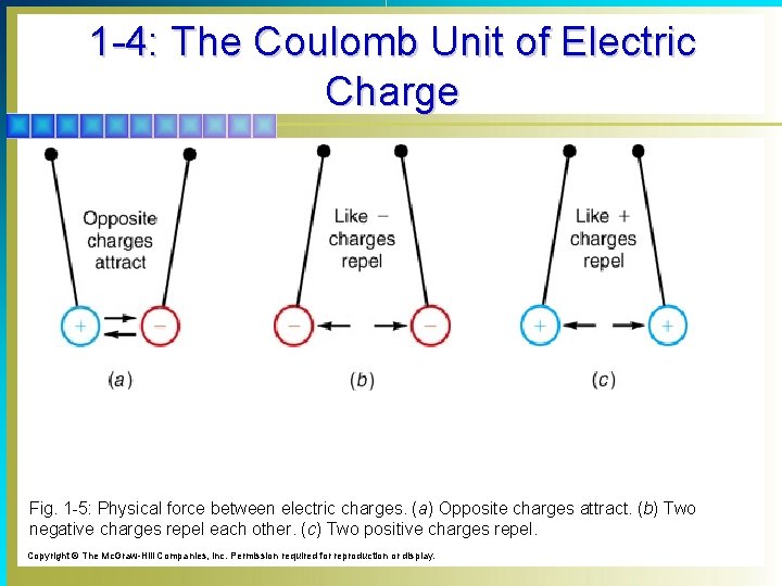 1 -4: The Coulomb Unit of Electric Charge Fig. 1 -5: Physical force between