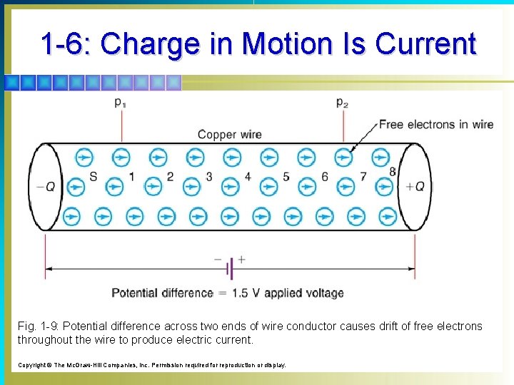 1 -6: Charge in Motion Is Current Fig. 1 -9: Potential difference across two