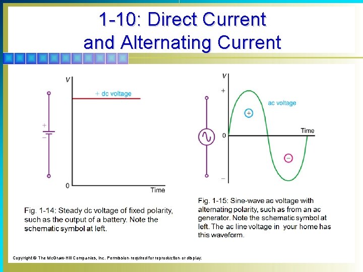 1 -10: Direct Current and Alternating Current Copyright © The Mc. Graw-Hill Companies, Inc.