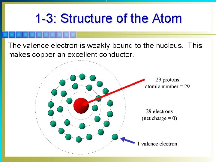 1 -3: Structure of the Atom The valence electron is weakly bound to the