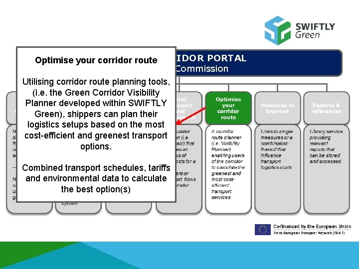 GREEN CORRIDOR PORTAL Optimise your corridor route European Commission Utilising corridor route planning tools,