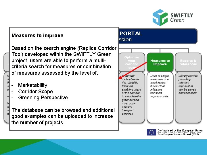 Measures to improve GREEN CORRIDOR PORTAL European Commission Based on the search engine (Replica
