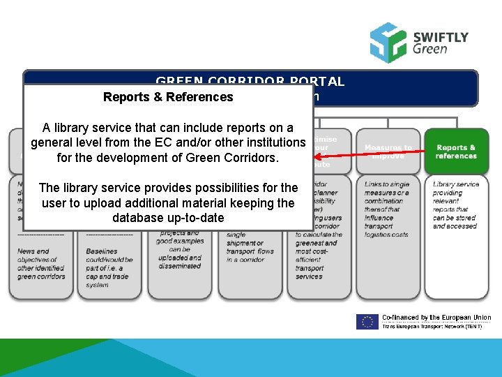 GREEN CORRIDOR PORTAL European Commission Reports & References A library service that can include