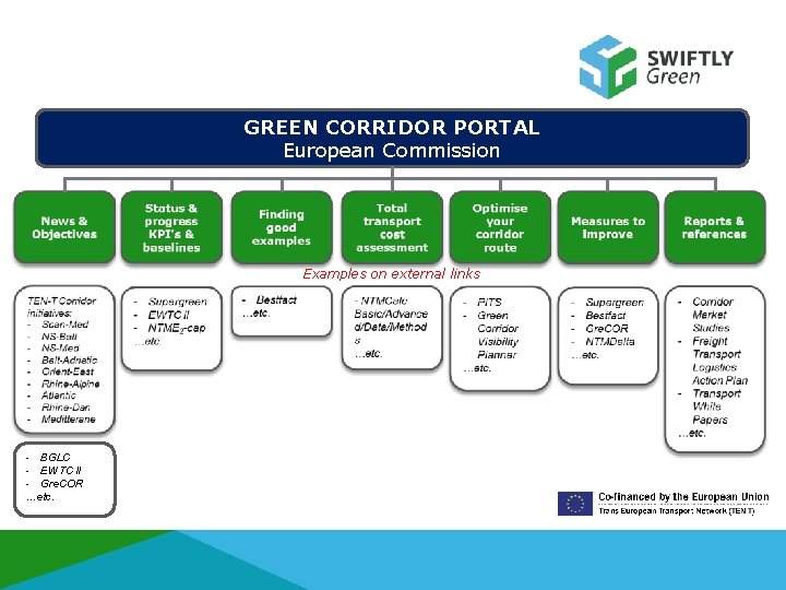 GREEN CORRIDOR PORTAL European Commission Examples on external links - BGLC - EWTC II