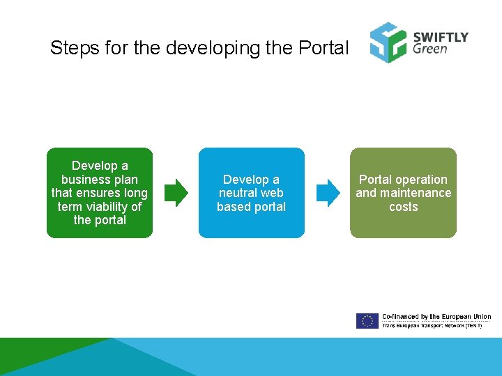 Steps for the developing the Portal Develop a business plan that ensures long term