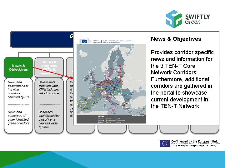 GREEN CORRIDOR PORTAL News & Objectives European Commission Provides corridor specific news and information