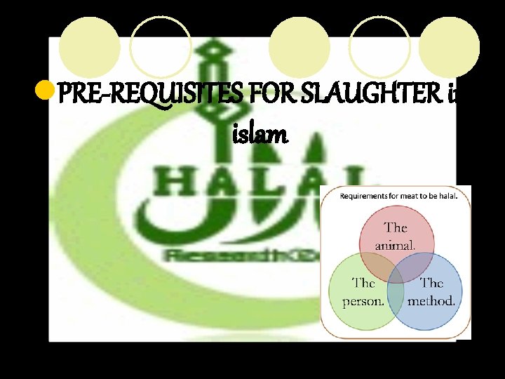 l. PRE-REQUISITES FOR SLAUGHTER in islam 10/31/2020 10 
