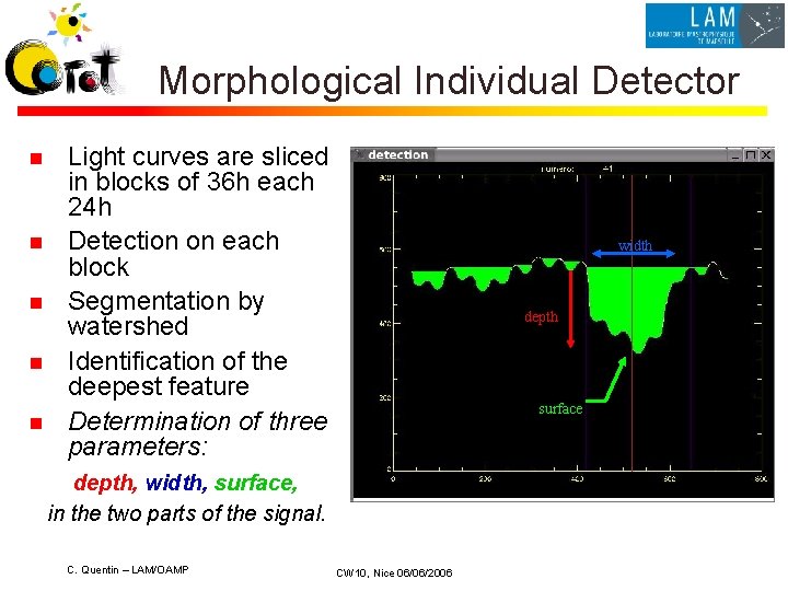 Morphological Individual Detector Light curves are sliced in blocks of 36 h each 24