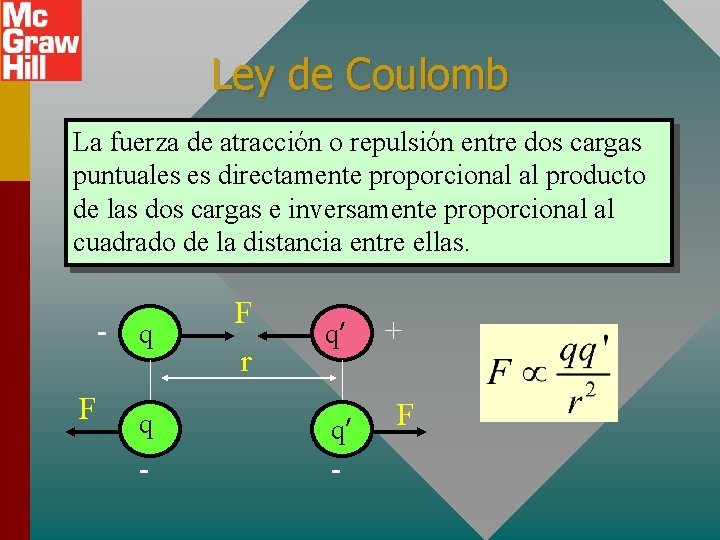 Ley de Coulomb La fuerza de atracción o repulsión entre dos cargas puntuales es Ley de Coulomb La fuerza de atracción o repulsión entre dos cargas puntuales es