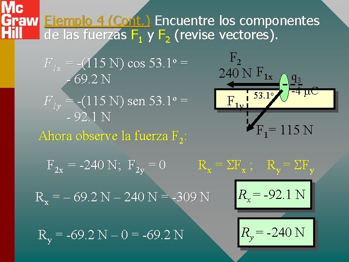 Ejemplo 4 (Cont. ) Encuentre los componentes de las fuerzas F 1 y F Ejemplo 4 (Cont. ) Encuentre los componentes de las fuerzas F 1 y F