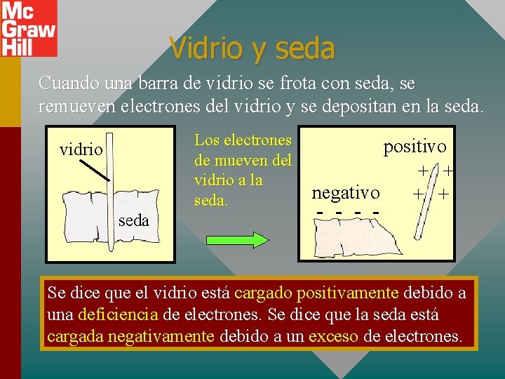 Vidrio y seda Cuando una barra de vidrio se frota con seda, se remueven Vidrio y seda Cuando una barra de vidrio se frota con seda, se remueven