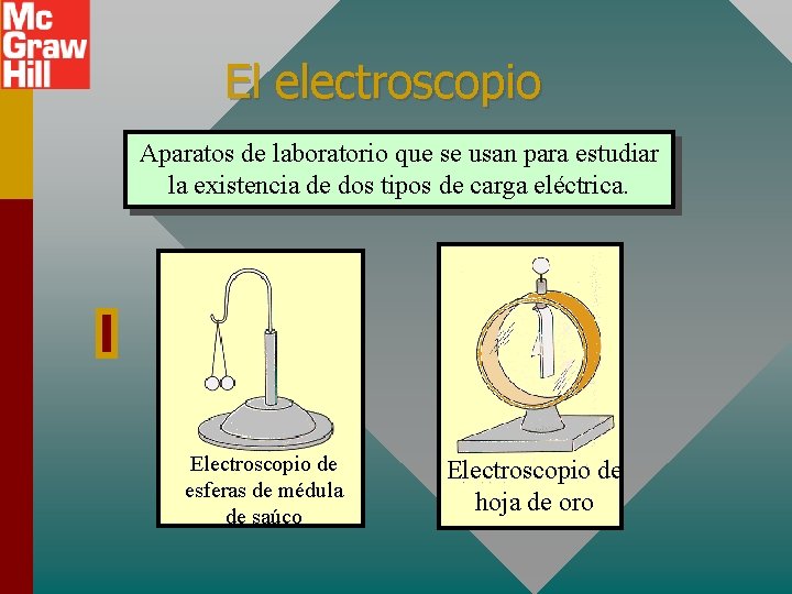 El electroscopio Aparatos de laboratorio que se usan para estudiar la existencia de dos El electroscopio Aparatos de laboratorio que se usan para estudiar la existencia de dos