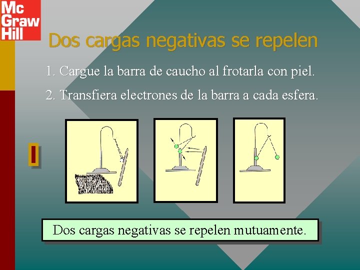 Dos cargas negativas se repelen 1. Cargue la barra de caucho al frotarla con Dos cargas negativas se repelen 1. Cargue la barra de caucho al frotarla con