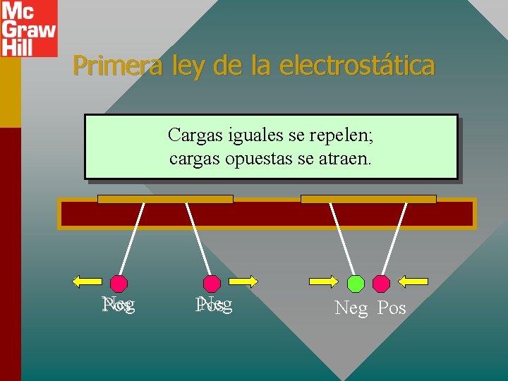 Captulo 23 Fuerza elctrica Presentacin Power Point de