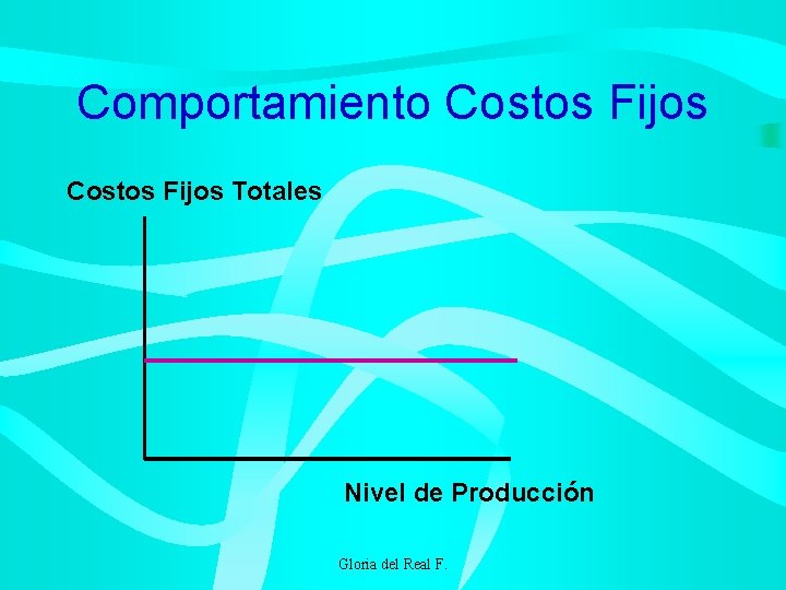 Comportamiento Costos Fijos Totales Nivel de Producción Gloria del Real F. 