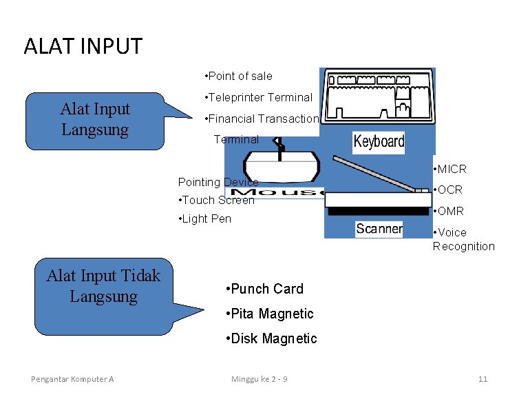 ALAT INPUT • Point of sale Alat Input Langsung • Teleprinter Terminal • Financial