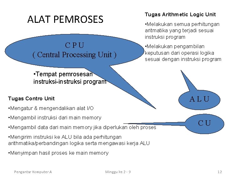Tugas Arithmetic Logic Unit ALAT PEMROSES • Melakukan semua perhitungan aritmatika yang terjadi sesuai