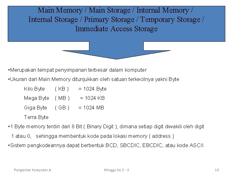 Main Memory / Main Storage / Internal Memory / Internal Storage / Primary Storage