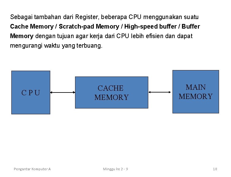Sebagai tambahan dari Register, beberapa CPU menggunakan suatu Cache Memory / Scratch-pad Memory /