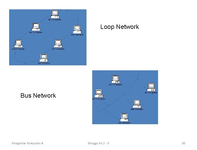 Loop Network Bus Network Pengantar Komputer A Minggu ke 2 - 9 30 
