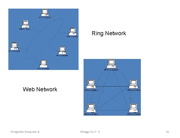 Ring Network Web Network Pengantar Komputer A Minggu ke 2 - 9 31 