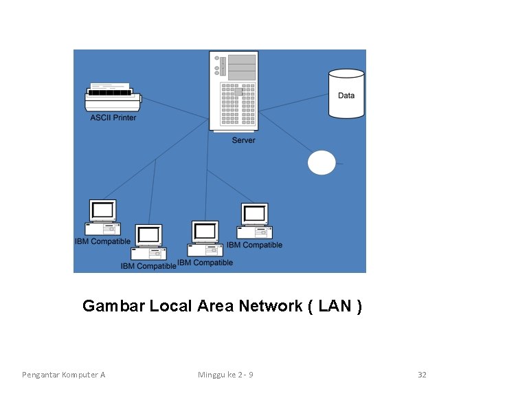 Gambar Local Area Network ( LAN ) Pengantar Komputer A Minggu ke 2 -