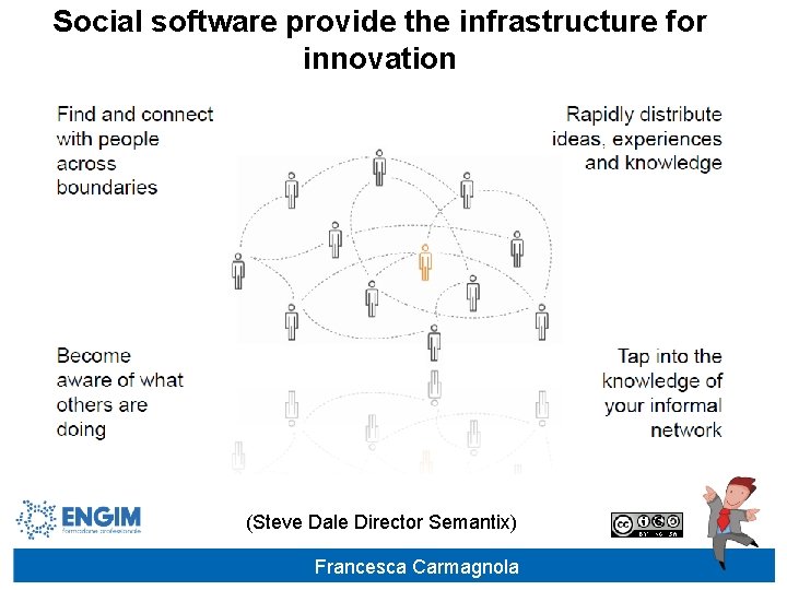 Social software provide the infrastructure for innovation (Steve Dale Director Semantix) Francesca Carmagnola 